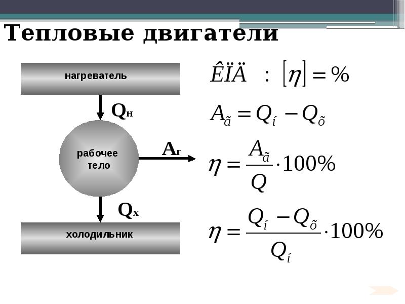 Принцип работы теплового двигателя