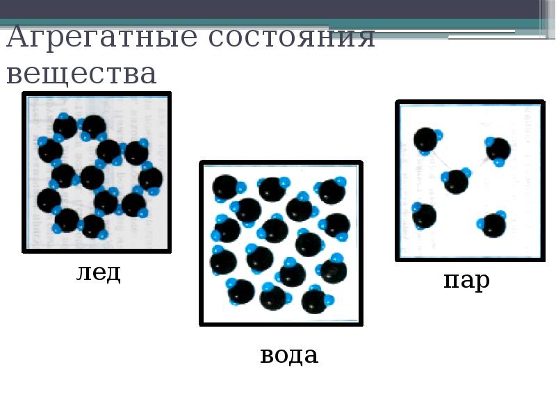 Агрегатное состояние вещества контрольная