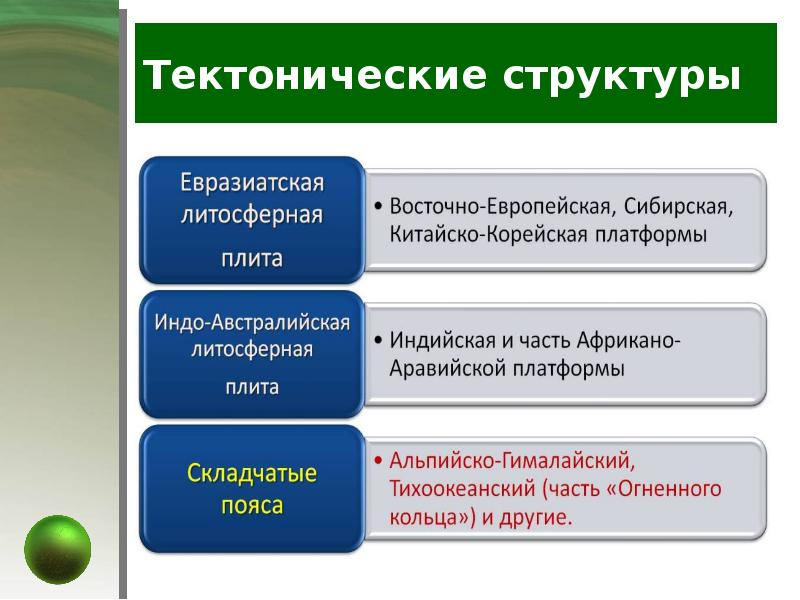 Тектонические структуры Тектонические структуры