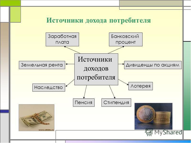 Презентация по обществознанию на тему экономика потребителя