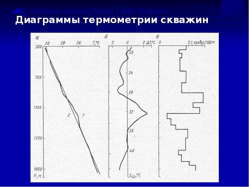 Термометрия скважин презентация