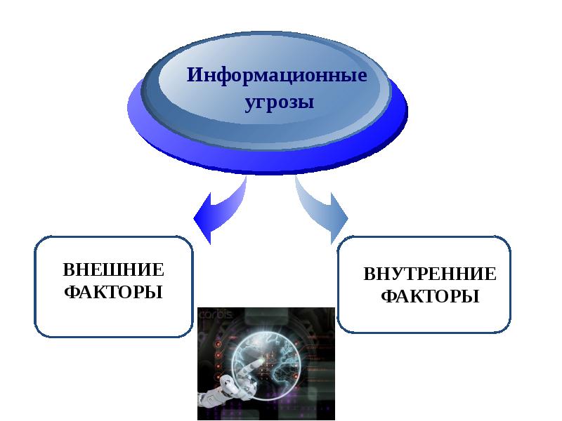 Информационное право и безопасность презентация 11 класс