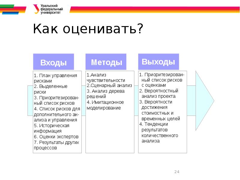 Цели анализа информации. Матрица степени угрозы риска. 91 Счёт риски и угрозы.