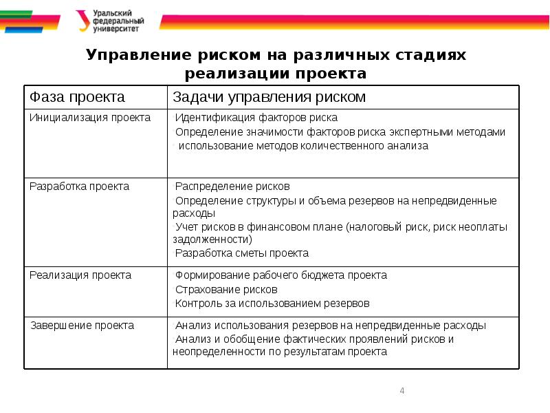 Степени реализации