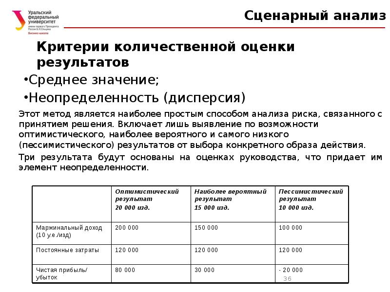 Критерии количественной оценки опасностей