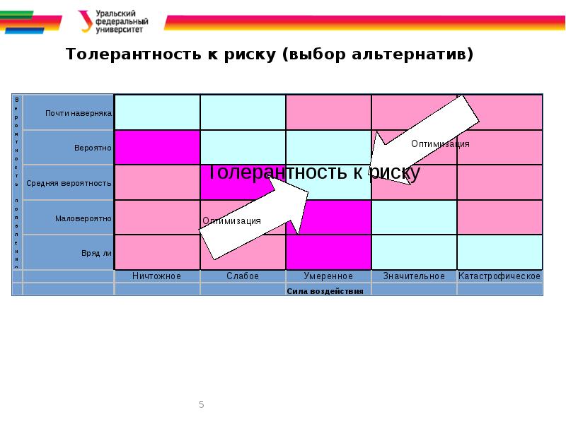 Отбор рисков