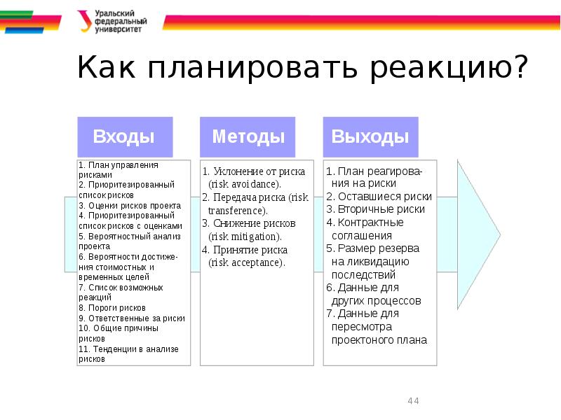 Планирование рисков презентация