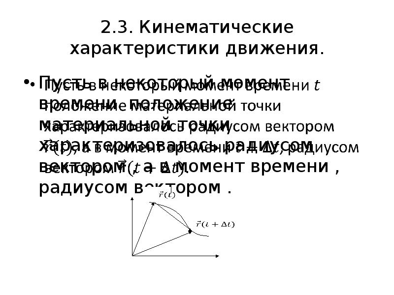 Вектор соединяющий начальное и конечное