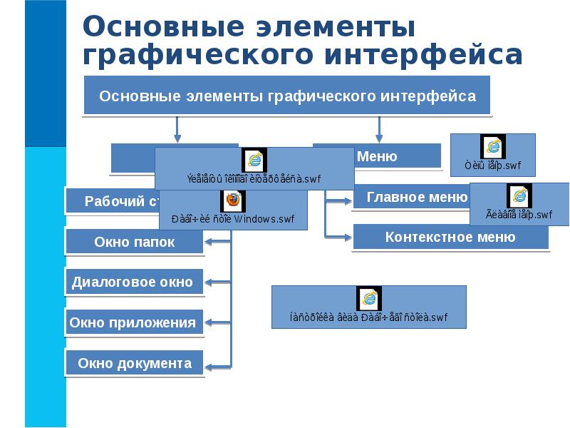 Дизайн графических и пользовательских интерфейсов информационных систем