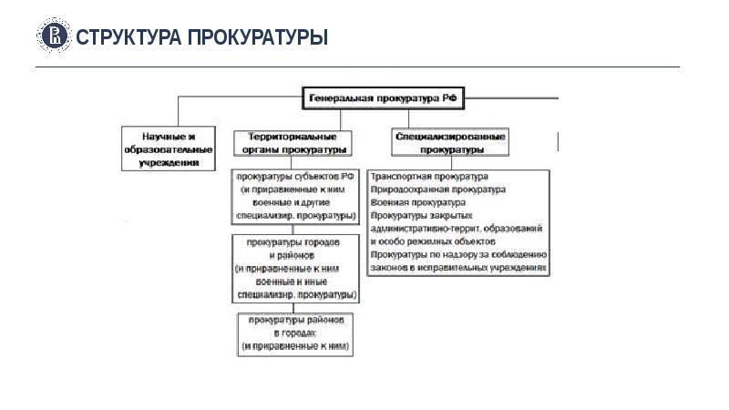 Схема системы прокуратуры франции