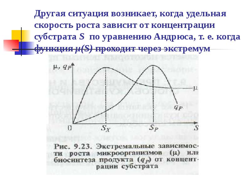 Удельная график. Удельная скорость роста микроорганизмов. Зависимость Удельной скорости роста от концентрации субстрата. Кинетика роста микроорганизмов. График зависимости скорости роста JN rjywtynhfwbb ce,cnhfnf.