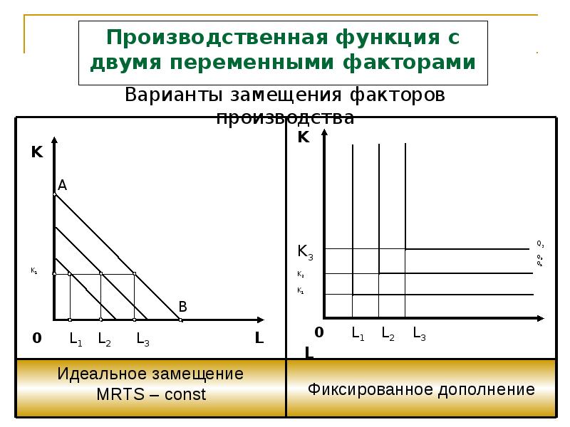 Производственная функция производственный выбор. Производственная функция q const. Производство с двумя переменными факторами. Производственная функция со скачкообразным изменением MRTS. Переменный фактор в рамках теории производства.