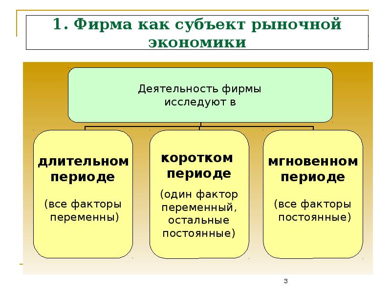 Развернутый план рыночная экономика