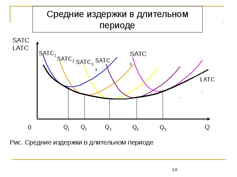 Функции затрат фирмы в долгосрочном периоде. Кривая средних издержек в долгосрочном периоде. SATC В экономике это. Кривая средних долгосрочных издержек (Lac).