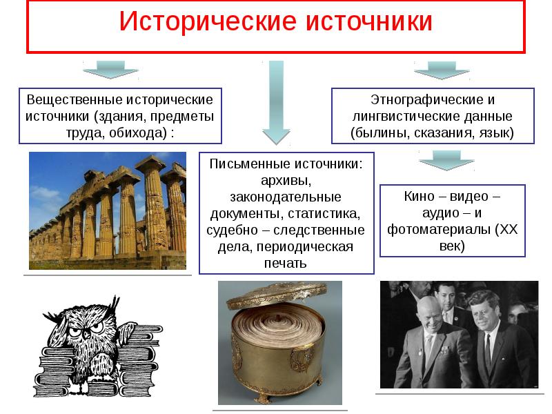 Анализ исторического источника образец