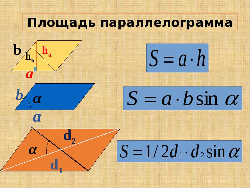 Плоский площадь. Площади фигур в пространстве. Площади фигур реферат. Формулы площади четырехугольника все. Доклад площадь фигур 8 класс.