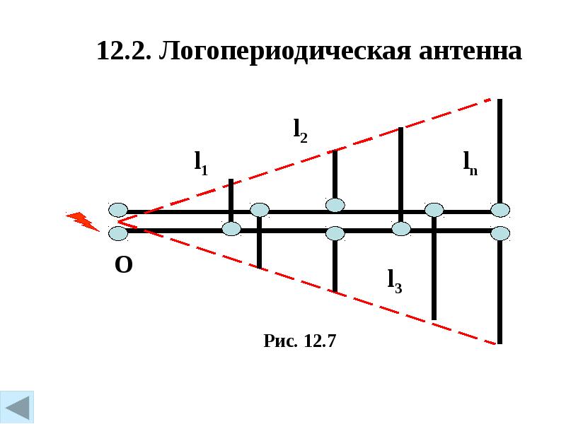 Антенно фидерное устройство презентация