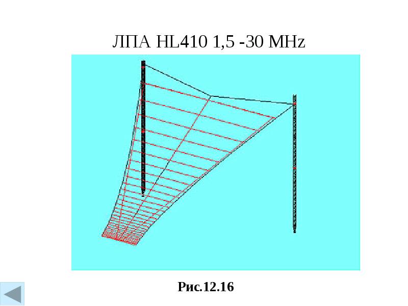 Антенно фидерное устройство презентация