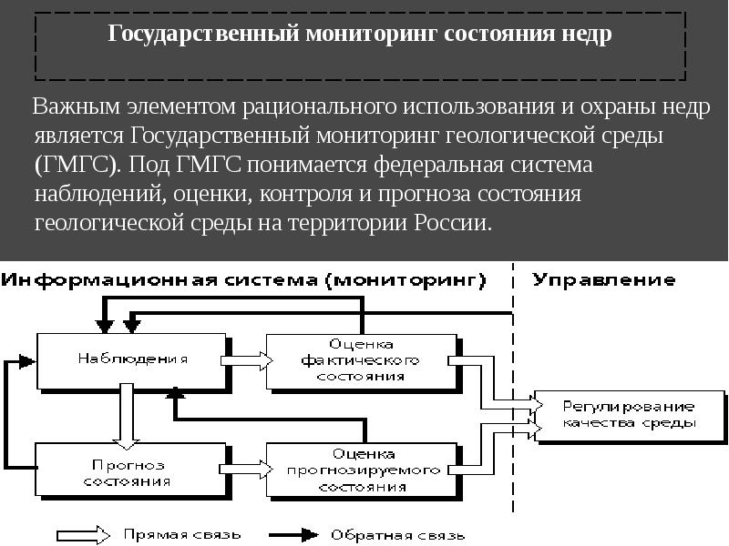 Использование и охрана недр презентация