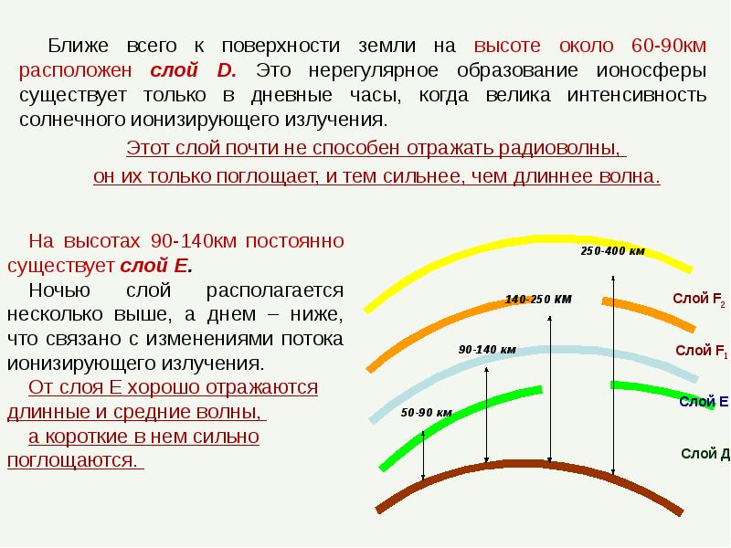 Влияние атмосферы на распространение электромагнитных волн 10 класс проект