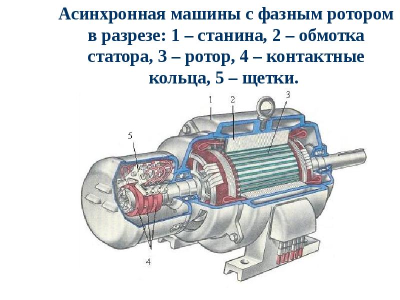 Электрические машины презентация