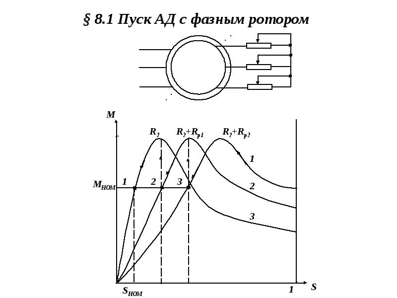 Пуск ад с фазным ротором. Регулирование скорости ад с фазным ротором. Фазный ротор. Схема автотрансформаторного пуска ад.