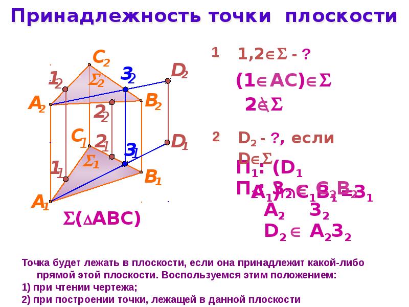 Точка принадлежит плоскости если. Принадлежность точки плоскости. Условие принадлежности точки плоскости. Условия принадлежности прямой и точки к плоскости. Принадлежность точки и прямой плоскости.