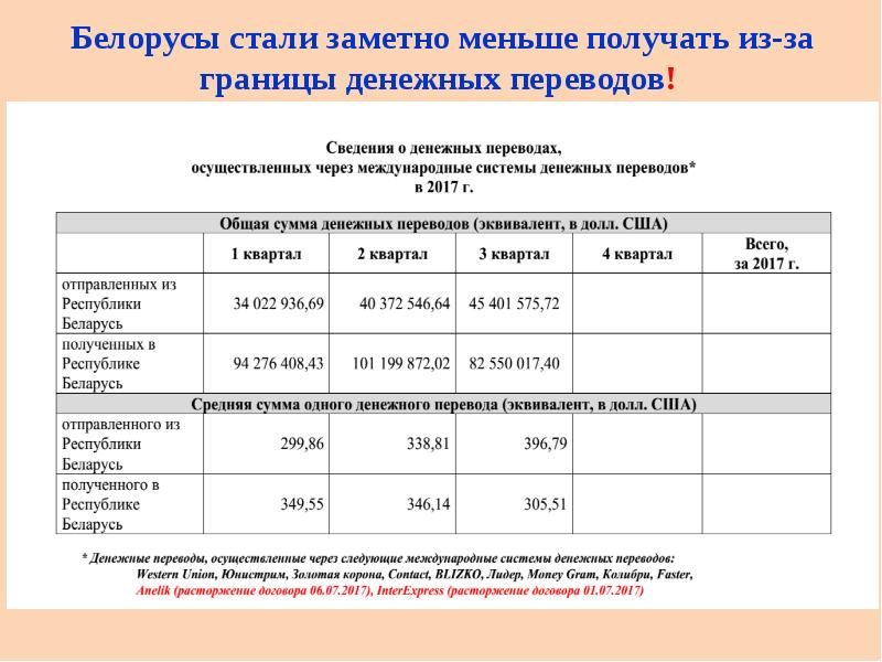 Расчетные операции