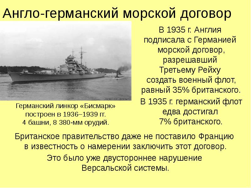 Международные отношения в 1930 е гг политика умиротворения агрессора презентация