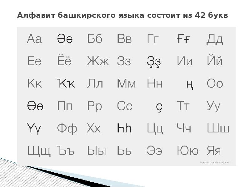 Как по башкирски. Башкирский алфавит. Алфавит башкирского языка. Башкирский алфавит письменные буквы. Фонетика башкирского языка.