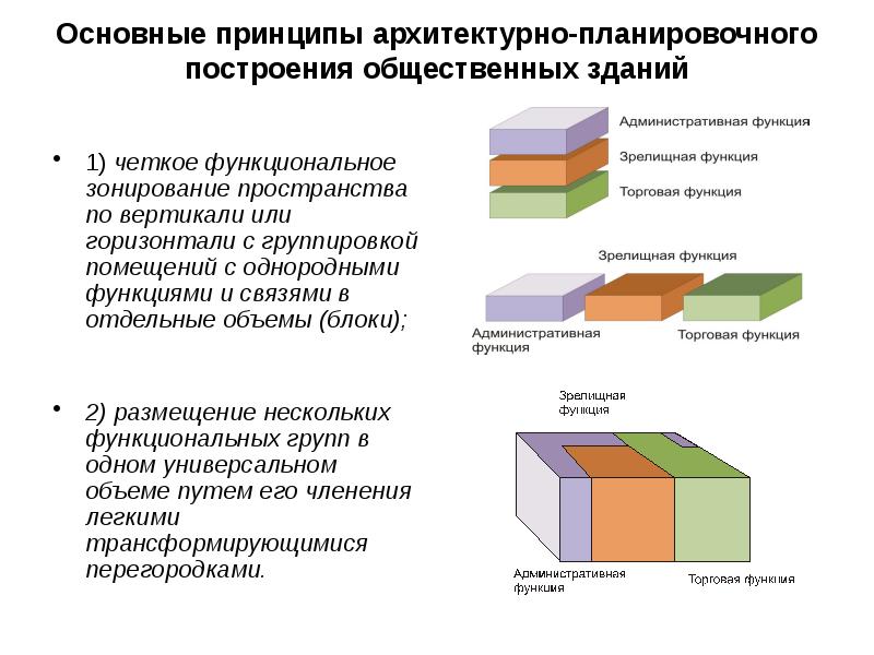 Функциональное зонирование общественных зданий