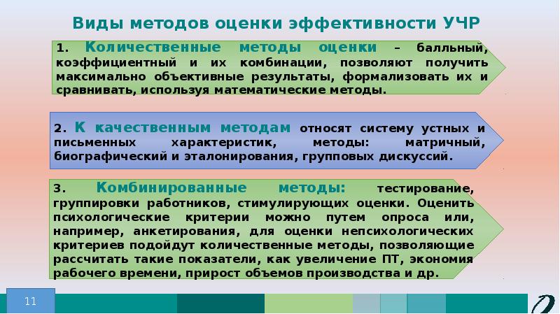 Основные методы определения эффективности управления презентация