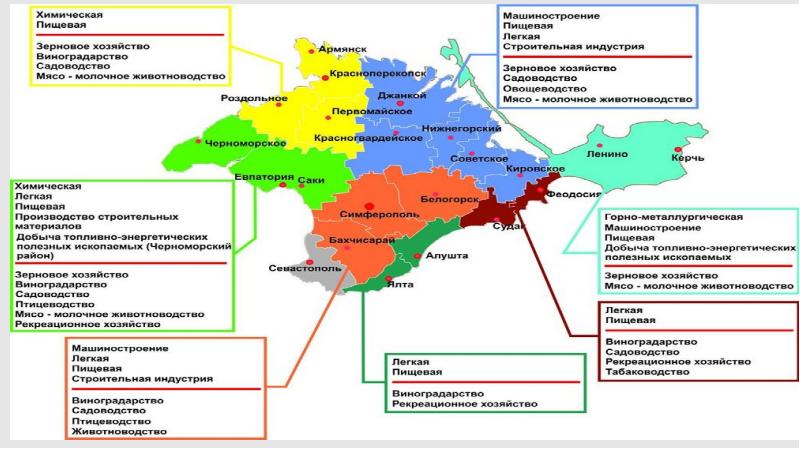 На основе рисунка 109 составьте схему отрасли легкой промышленности для своего района