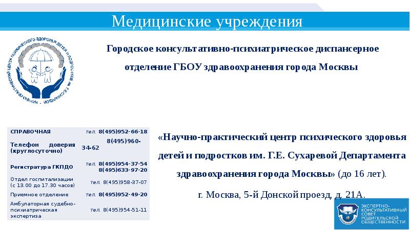 Сухаревой научно практический. Консультативный центр психического здоровья. Сухаревой научно практический центр психического здоровья телефон. Консультативный центр психического здоровья на Первомайской. Справка НПЦ Сухаревой.