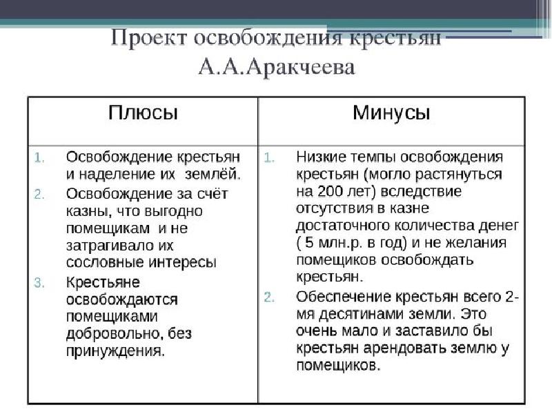 Проекты освобождения крестьян при александре 1