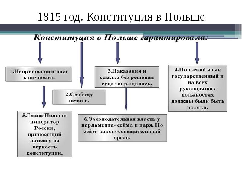 Презентация национальная политика александра 1 презентация 9