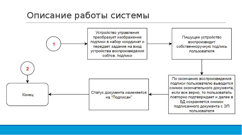 Схема составлена собственноручно