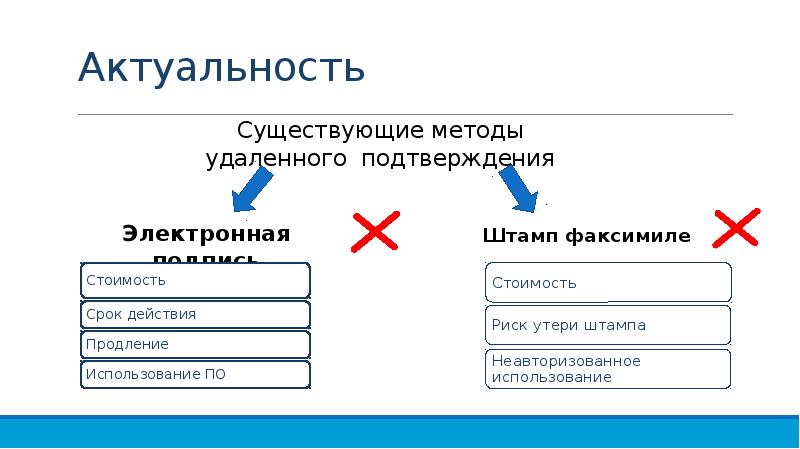 Актуальность макета. Актуальность макета