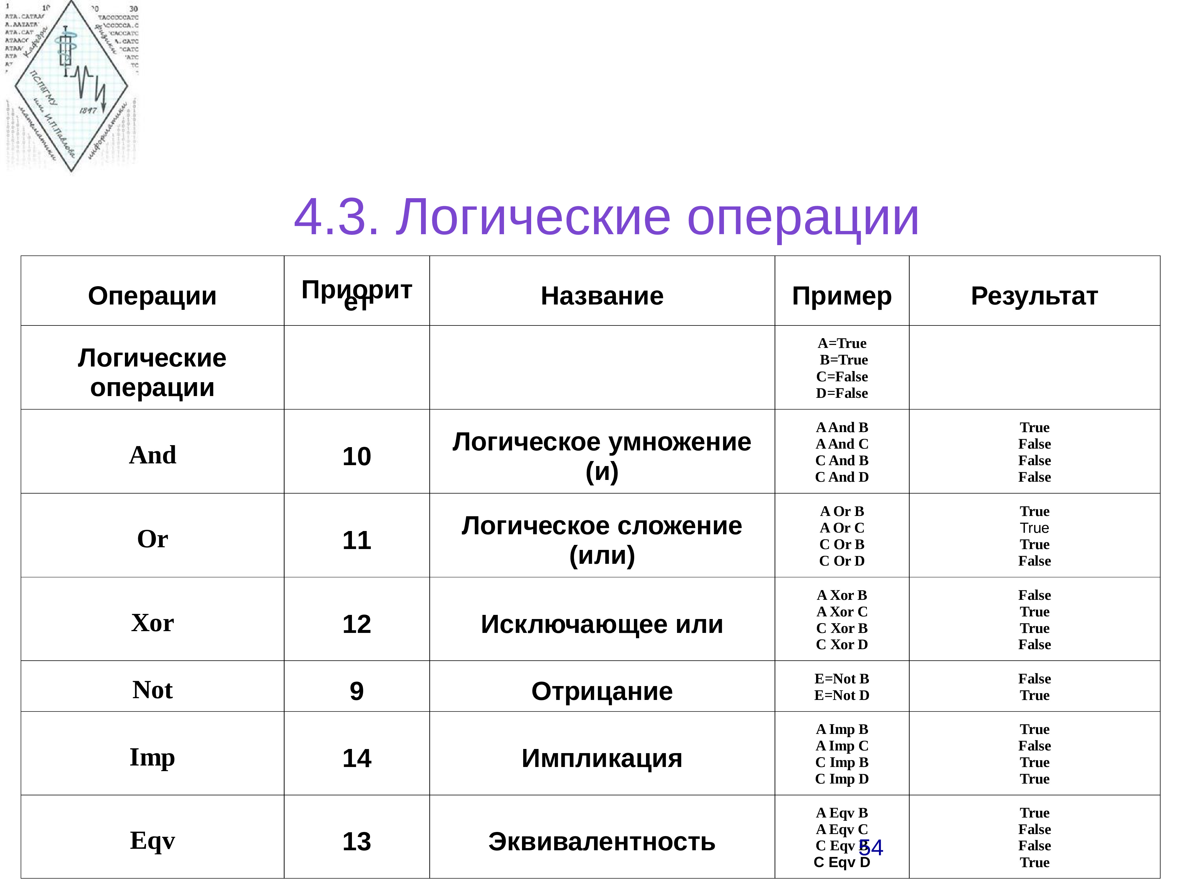 Один из языков программирования 5 букв. 1c язык программирования. 1с язык программирования. популярные языки программирования 2025. алфавит языка программирования с++.