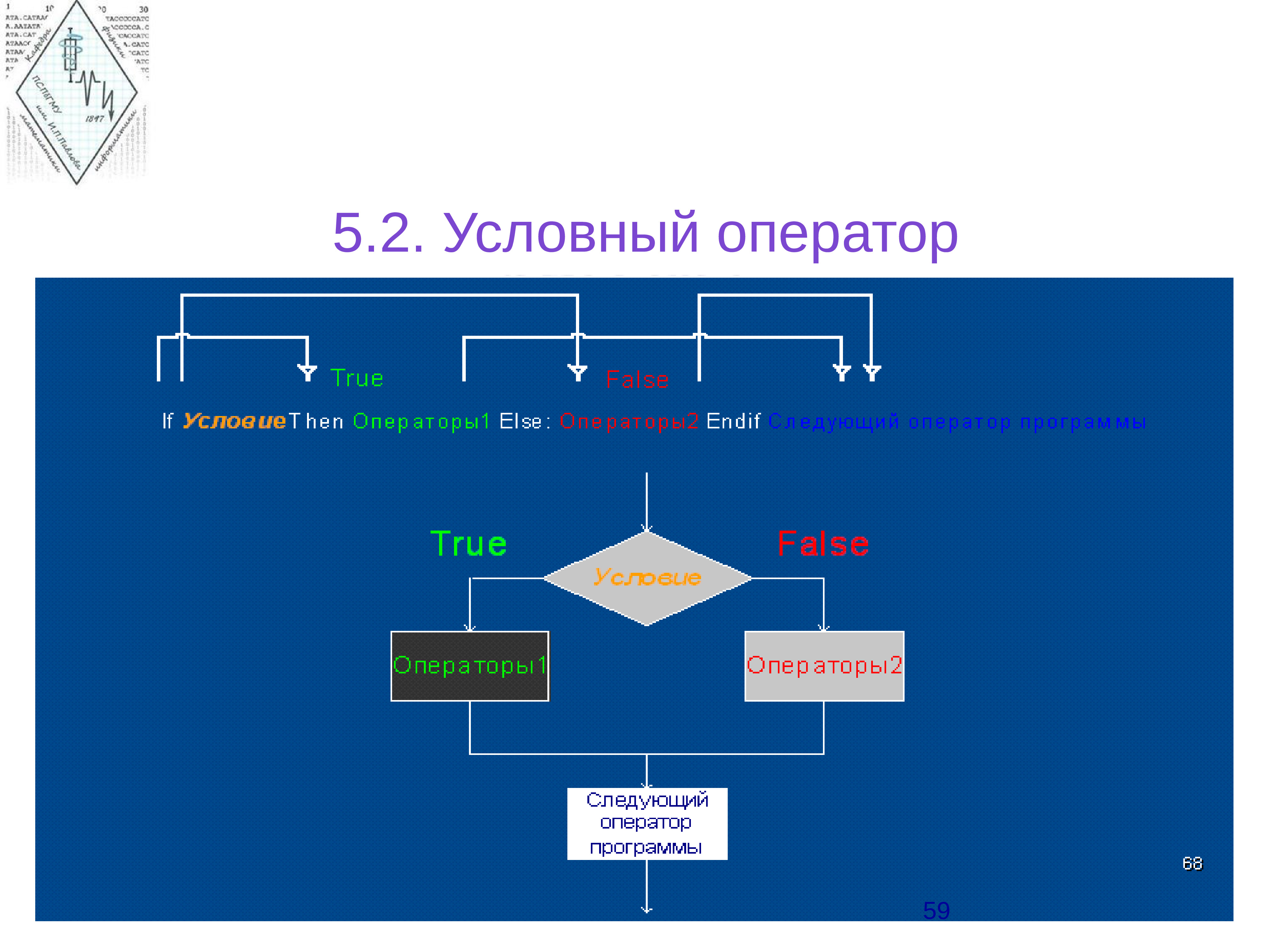 Две условные. Factor (язык программирования). Условные операторы vba. Презентация на тему язык программирования vba. Язык программирования Альфа.