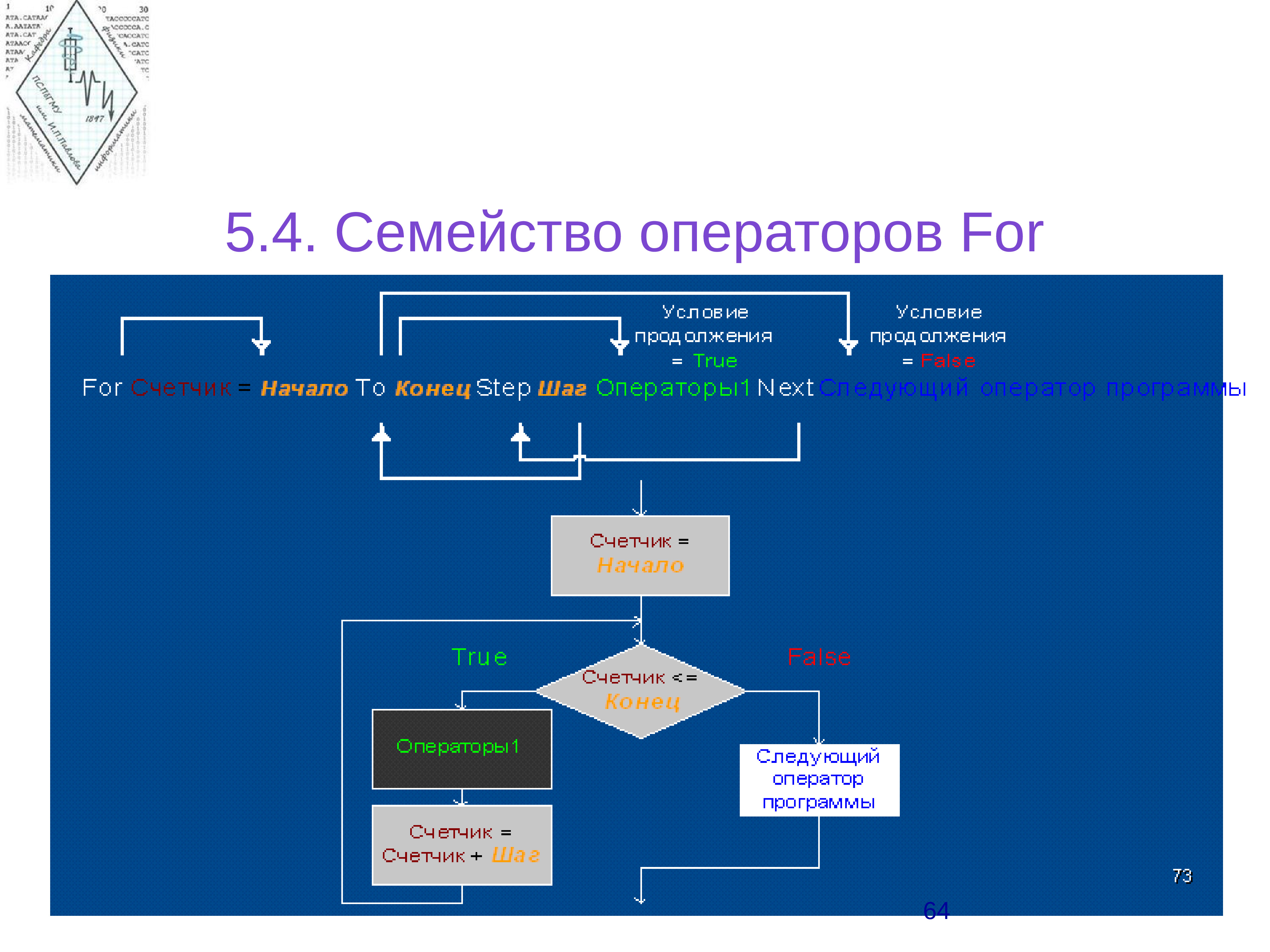 Язык программирования vba презентация