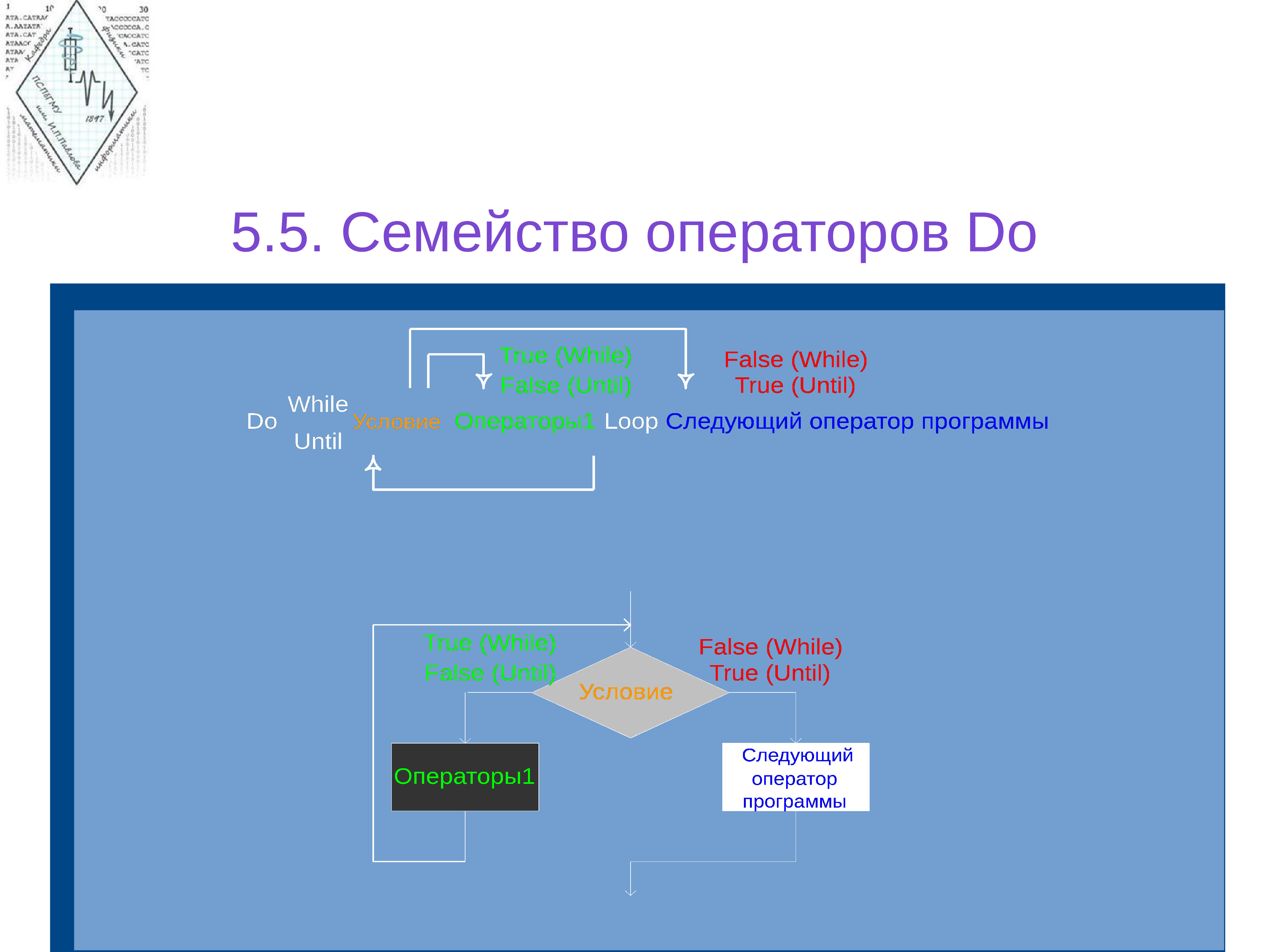 Vba powerpoint. Язык программирования Альфа. Оператор выбора в языке программирования Visual Basic. Программа на языке программирования. Програмирование или программирование.