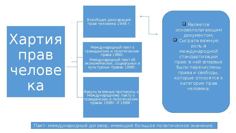 Международное право огэ. Opinion Juris в международном праве это.