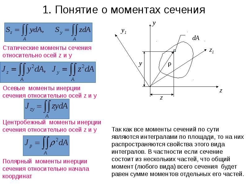 Характеристики разрезов