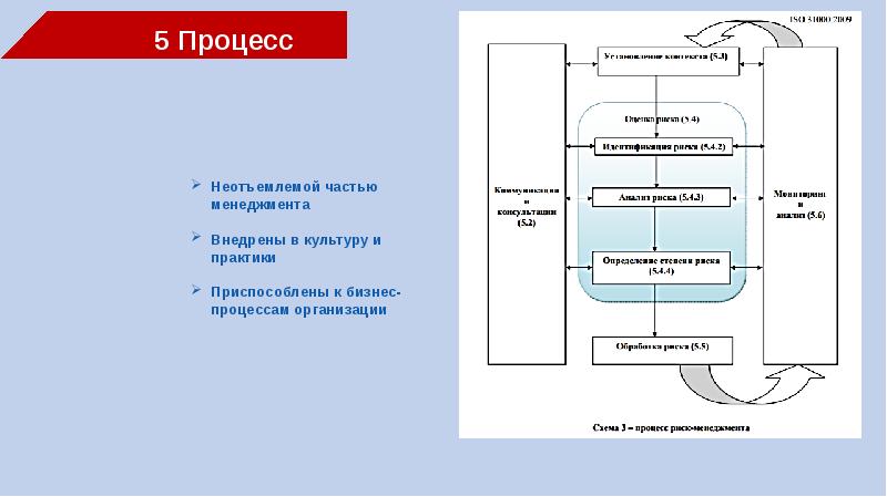 Анализ рисков экономической безопасности