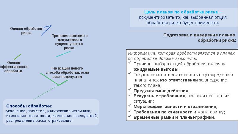 Анализ рисков экономической безопасности. Методы распределения риска. Анализ по рискам страховым. Страхование рисков экономической безопасности. Анализ рисков в страховании.