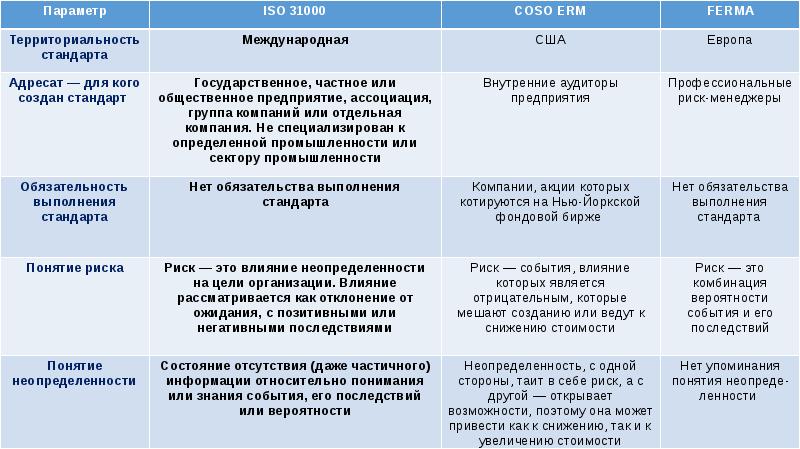 Влияние событий. Анализ рисков и экономическая безопасность. Риск влияние неопределенности на цели. Презентация анализ эпохи 17 века в западных странах. Влияние мероприятия.