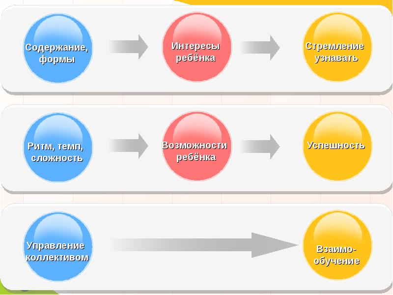 Сочинение взаимо выручка. Data quality. Цель data quality. Data quality Management перевод. Five steps магазин.