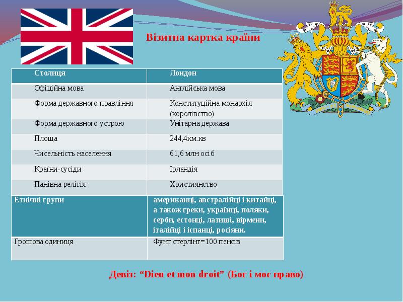Візитна картка країни Візитна картка країни
