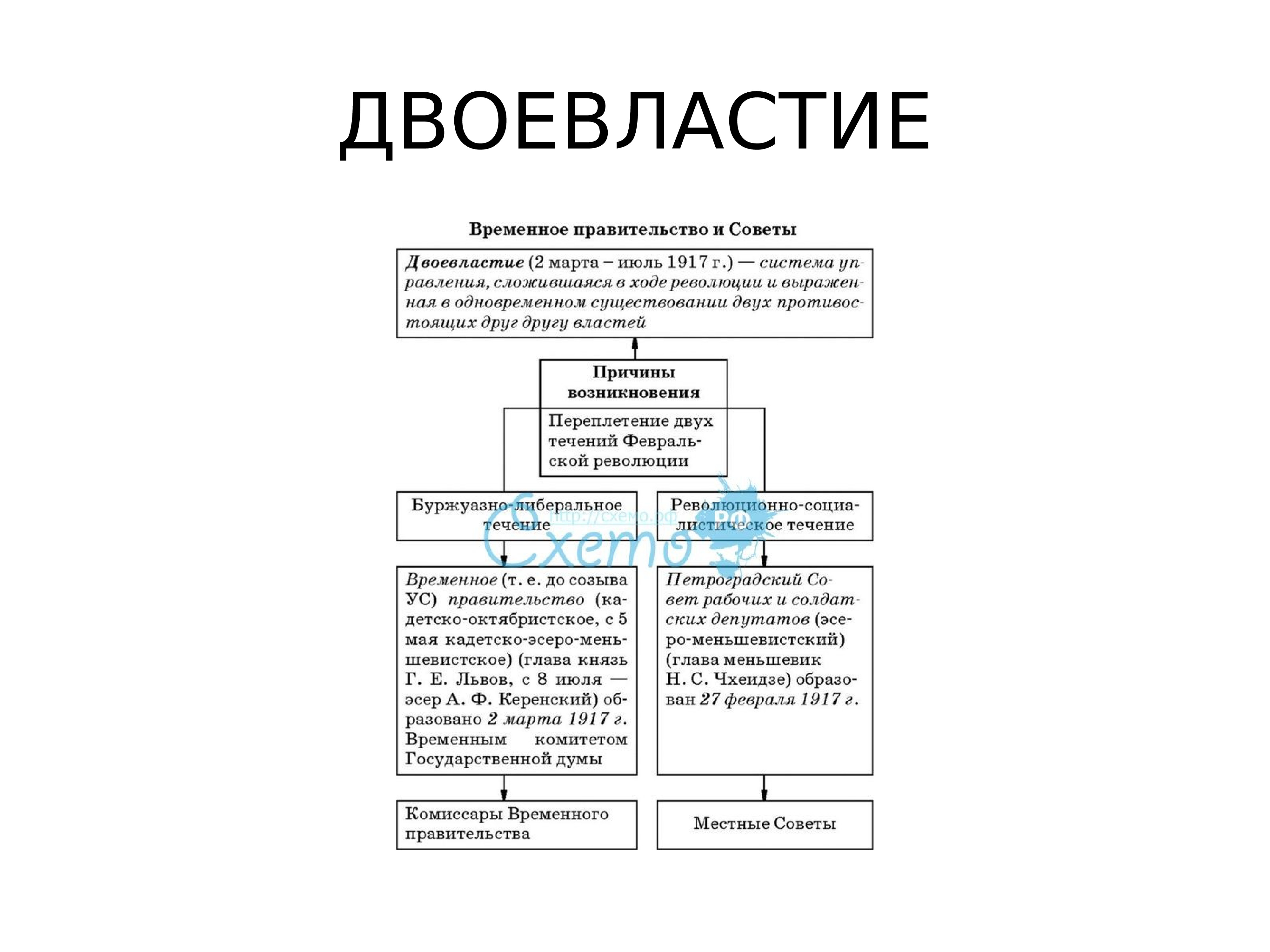 Установление диктатуры временного правительства